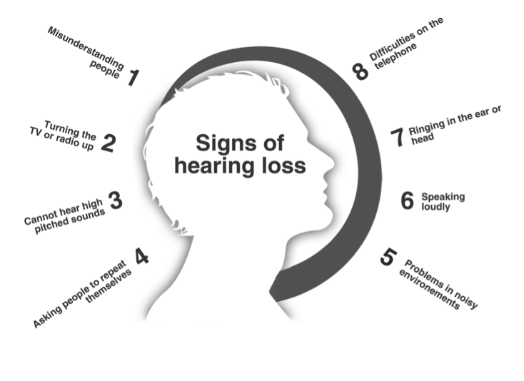¿Qué es la pérdida de audición? -